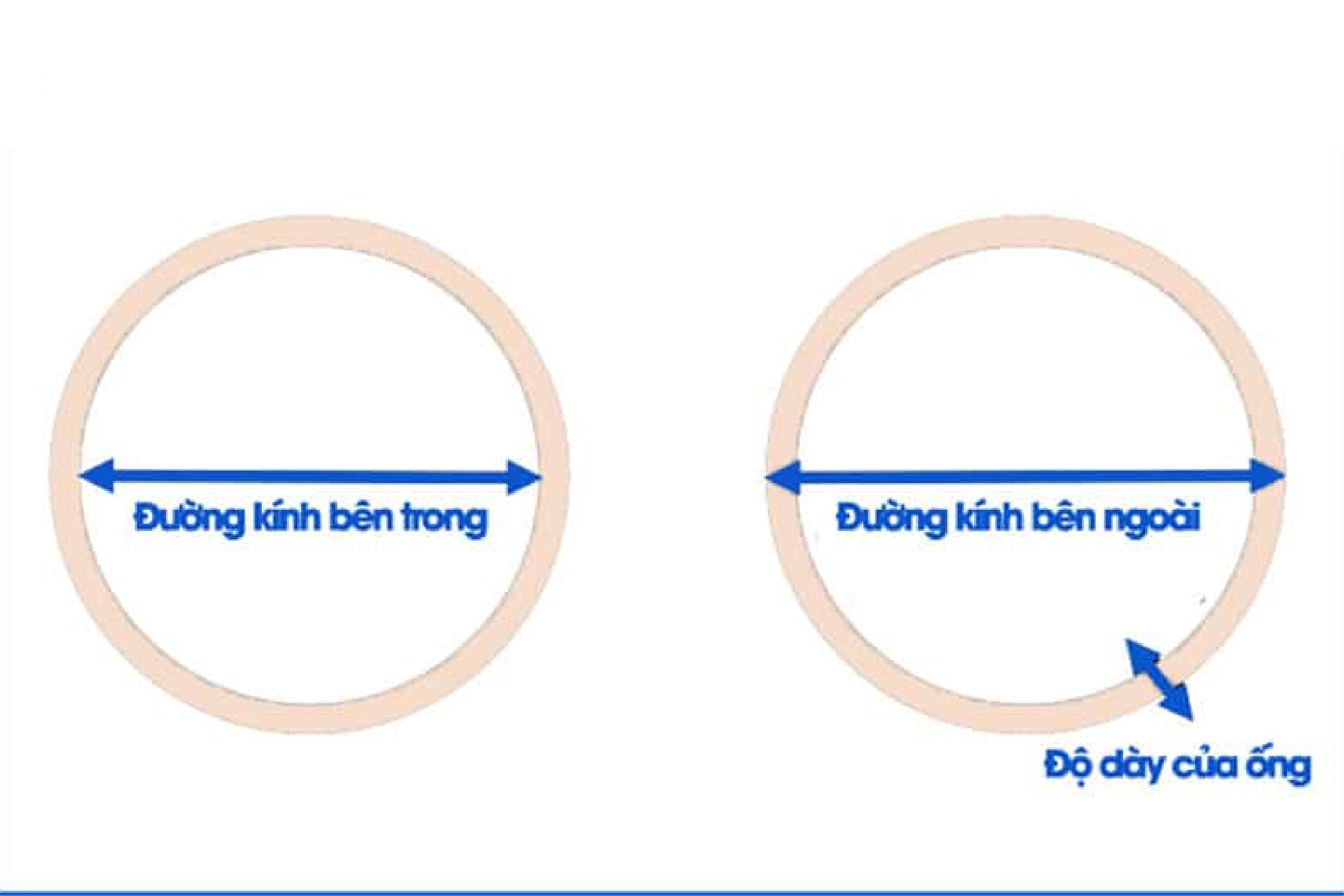 Phân biệt đường kính trong & ngoài ống nhựa