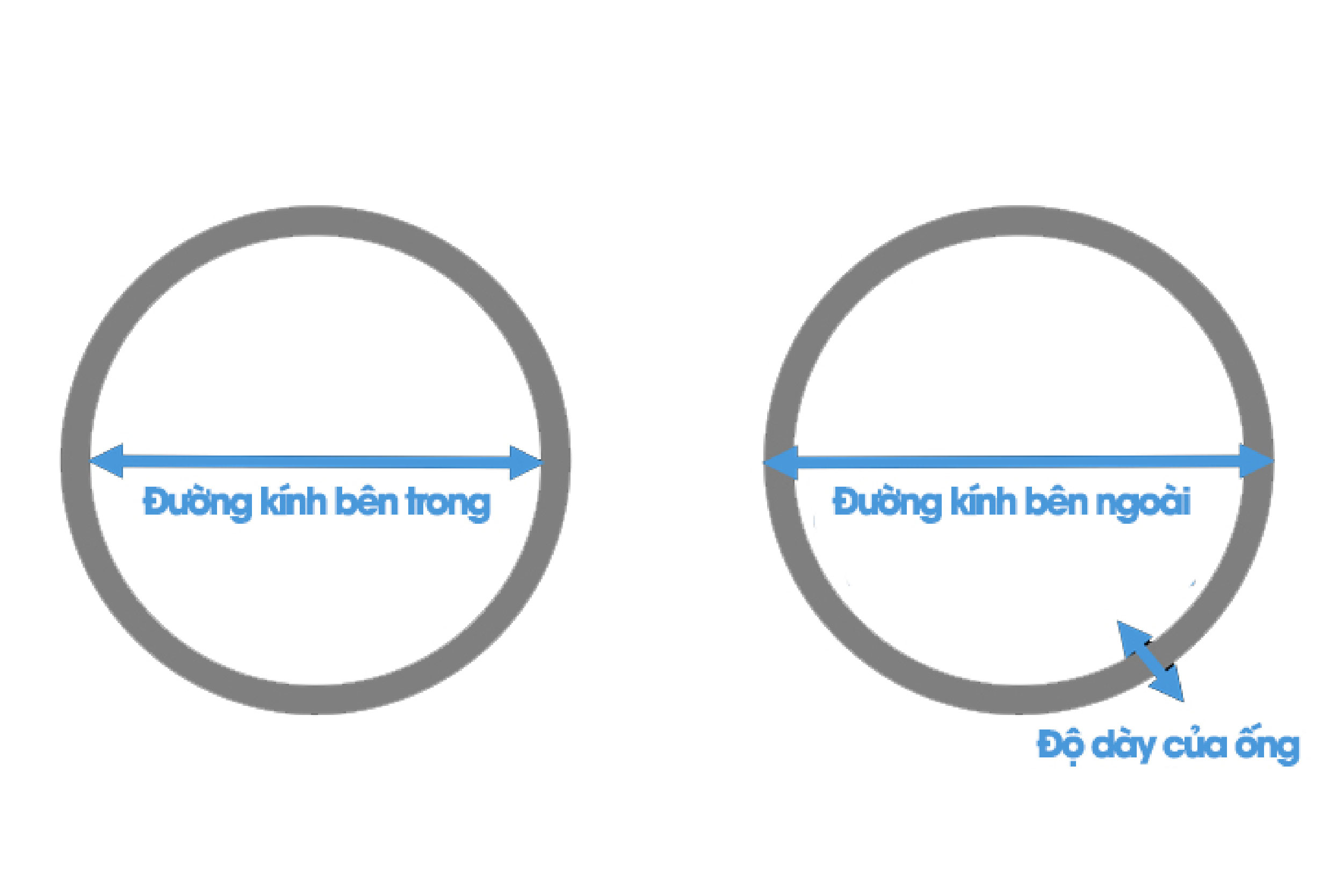 Xác định đường kính ống nước