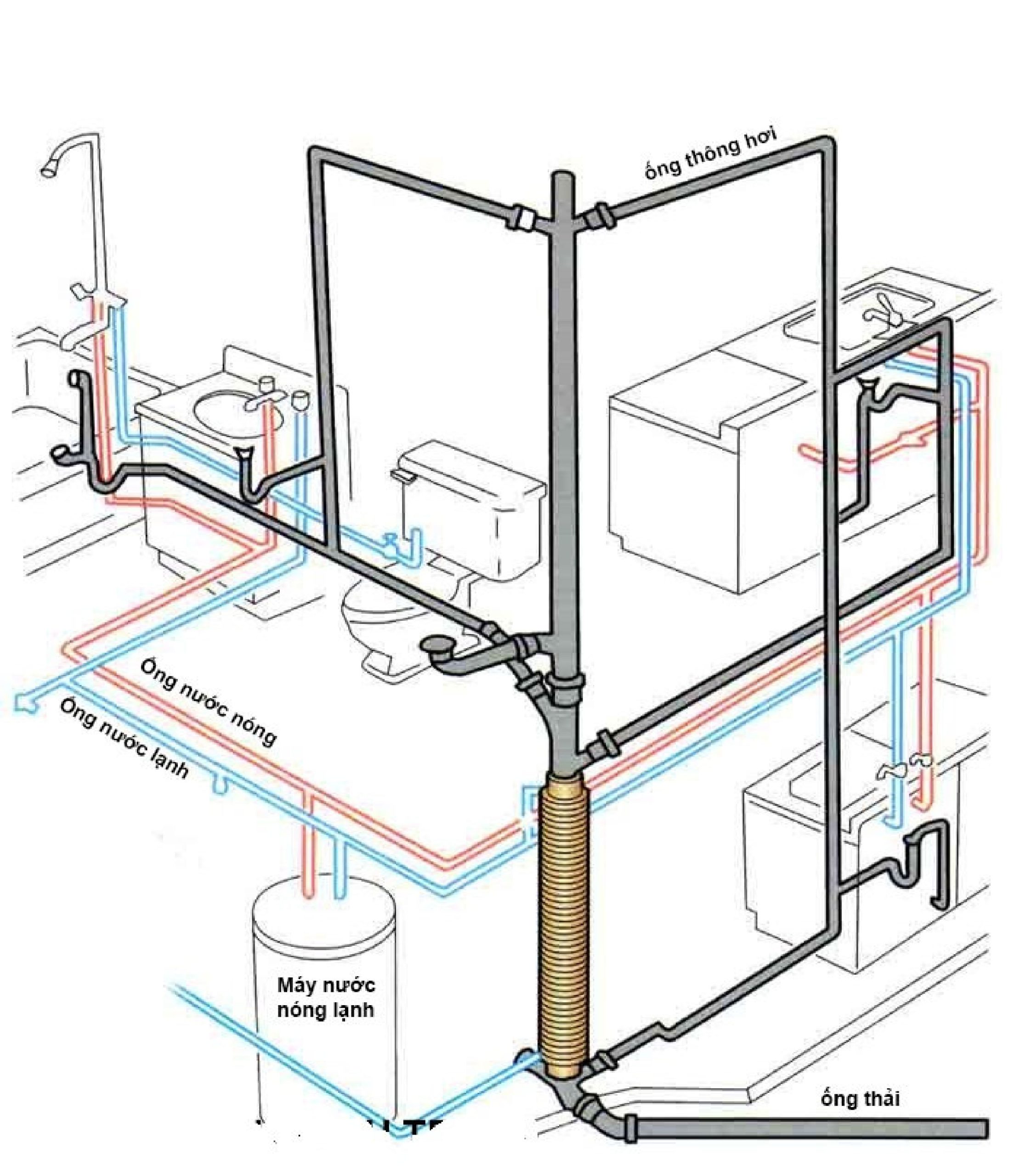 Bố trí thoát nước thải