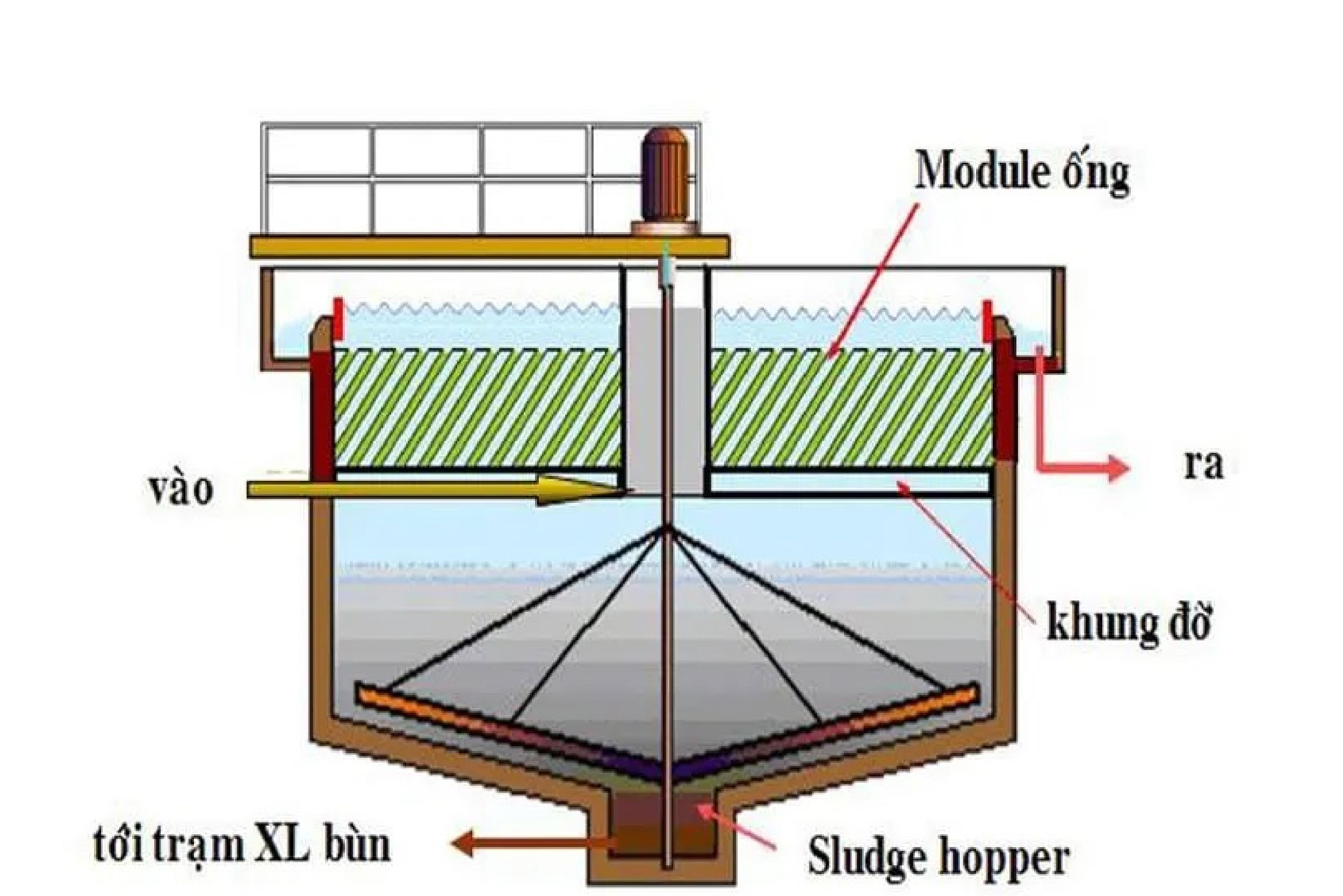 Xử lý nước thải cơ học