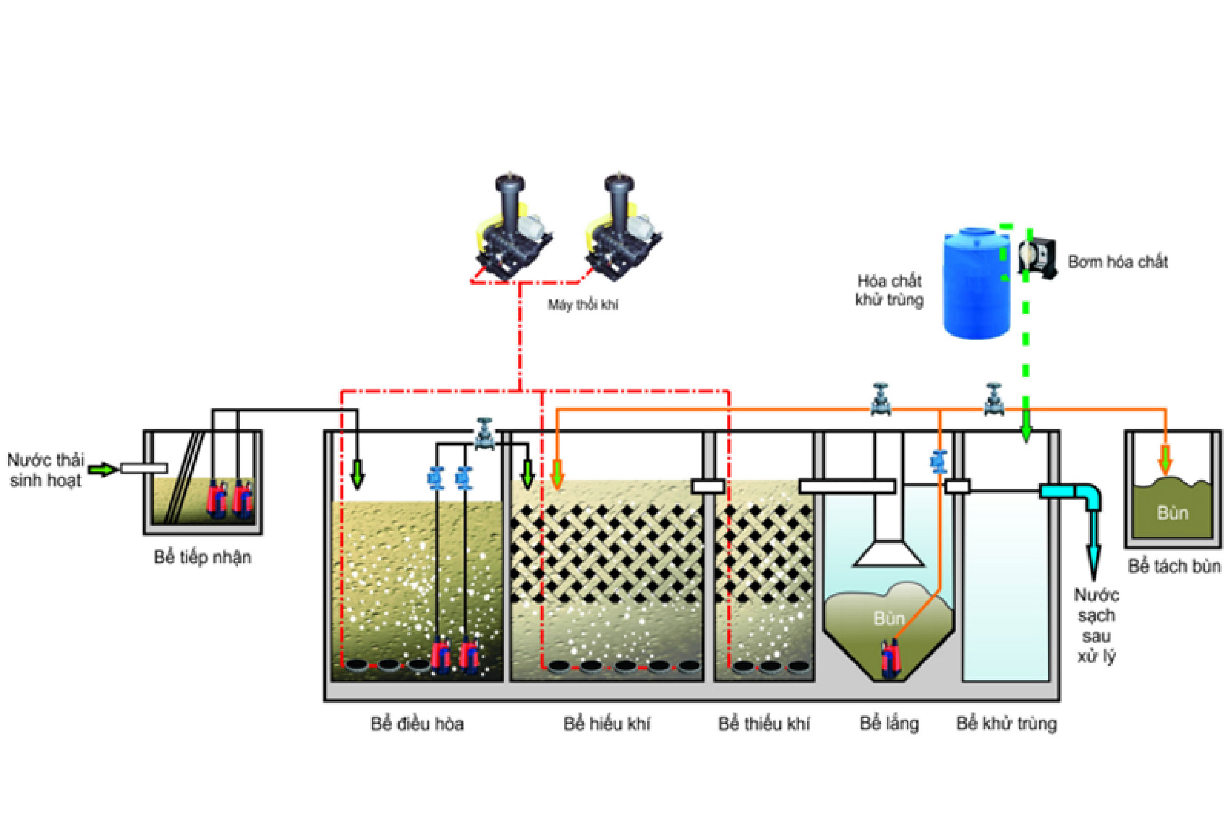Xử lý nước thải sinh học