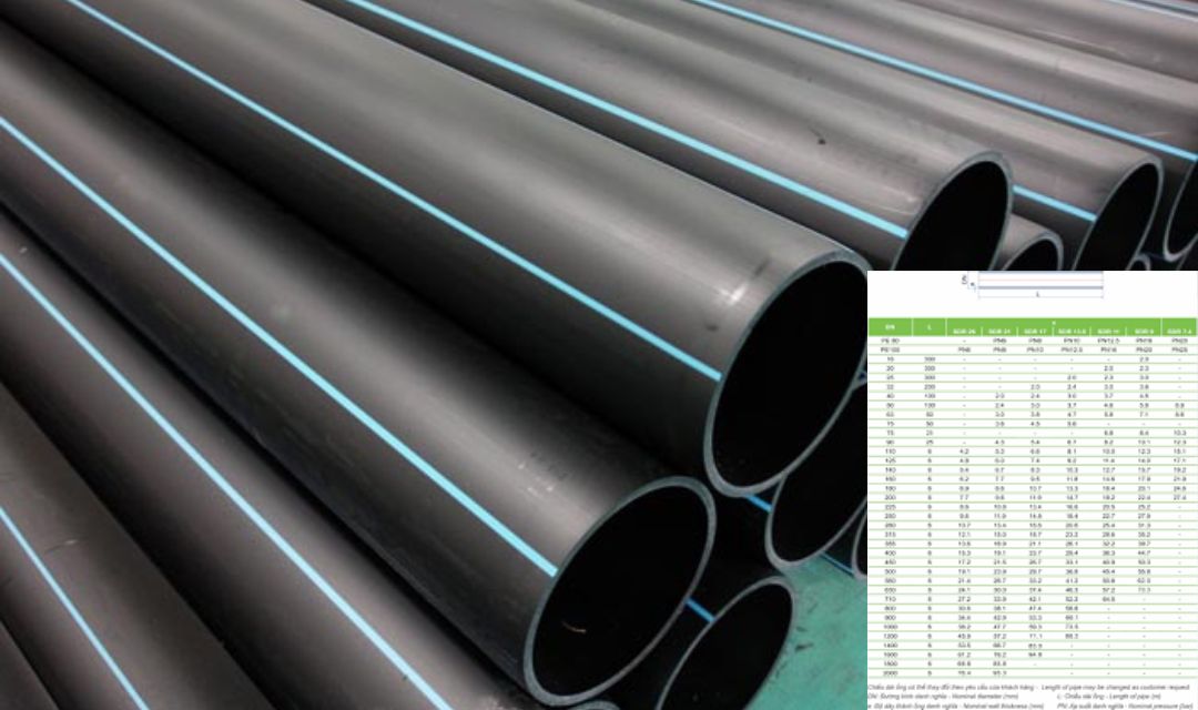 Quy cách ống nhựa HDPE Tiền Phong 2025