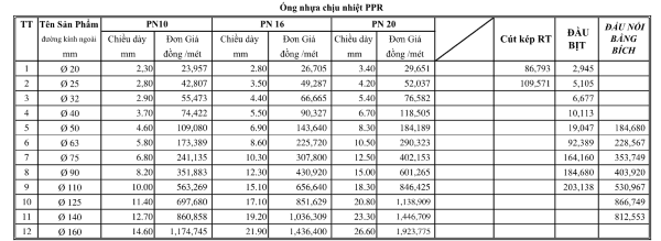 bảng giá ống pp-r