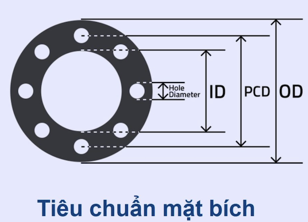 Tiêu chuẩn mặt bích là gì?